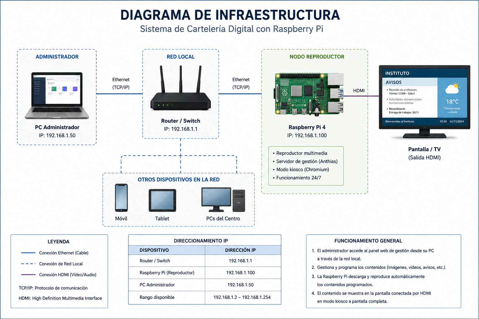 Diagrama de infraestructura